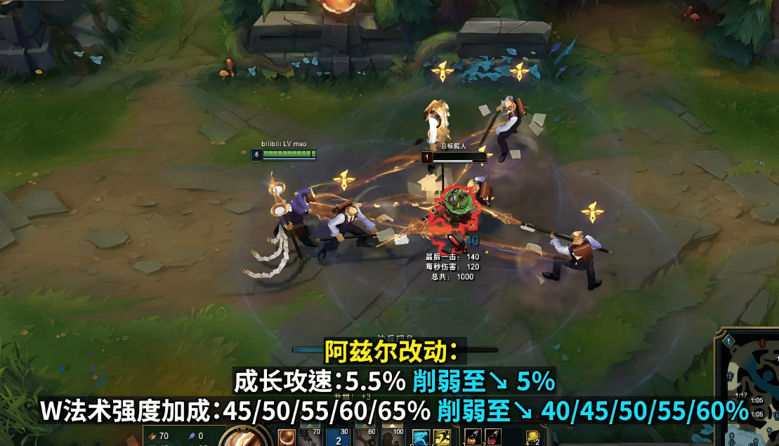 LOL最新改动出炉!沙皇、安妮、加里奥集体挨刀,网友:TES王朝了