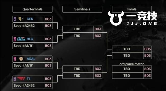 LOL:EWC电竞世界杯-韩大战首轮或将上演!