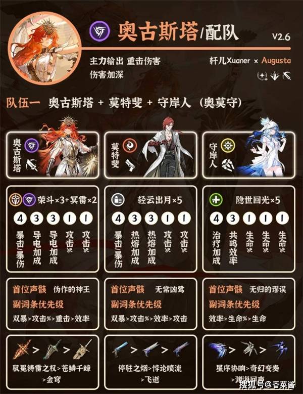 鸣潮奥古斯塔阵容搭配指南