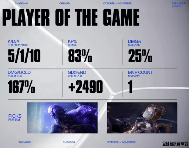 LOL总决赛精彩对决，游戏带你体验策略魅力
